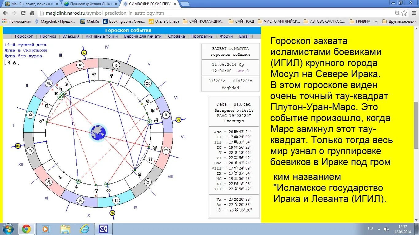 Плутон в весах в домах