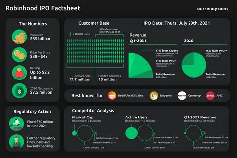 Что такое ipo