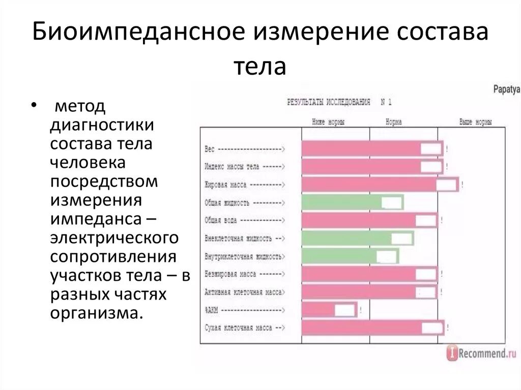 Оценка компонентного состава тела. Биоимпедансометрия состав тела. биоимпедансное исследование состава тела. состав тела человека биоимпедансный анализ. биоимпедансометрия показатели.