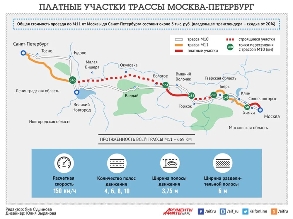 Стоимость дороги в россии. Схема трассы Москва Санкт-Петербург платная дорога. Платная дорога Москва Санкт-Петербург м11. Платная дорога в Питере м11. Платная дорога м11 Москва Санкт-Петербург на карте.