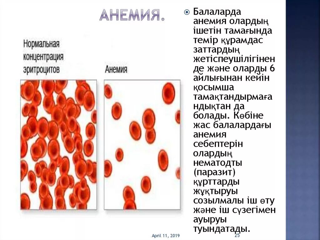 Средняя степень анемии эритроциты. Малокровие презентация. Анемия картинки.