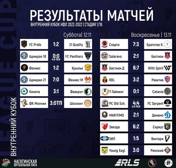Обзор расписание матчей команд НФЛ против Кубка России. Какой результат матча