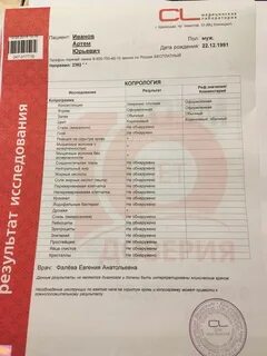 Лаборатория анализы краснодар