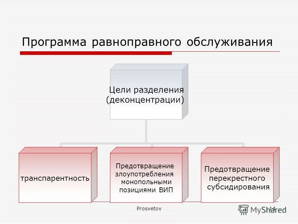 Цель разделения властей предотвращение злоупотребления. Цель разделения властей предотвращение злоупотребления
