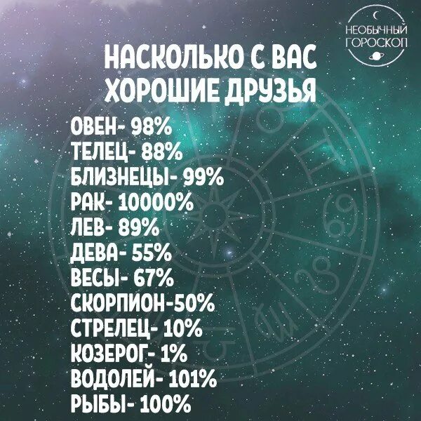 24 декабря знак. Необычный гороскоп. Самые необычные знаки зодиака. Самый правильный гороскоп. Самый популярный гороскоп.