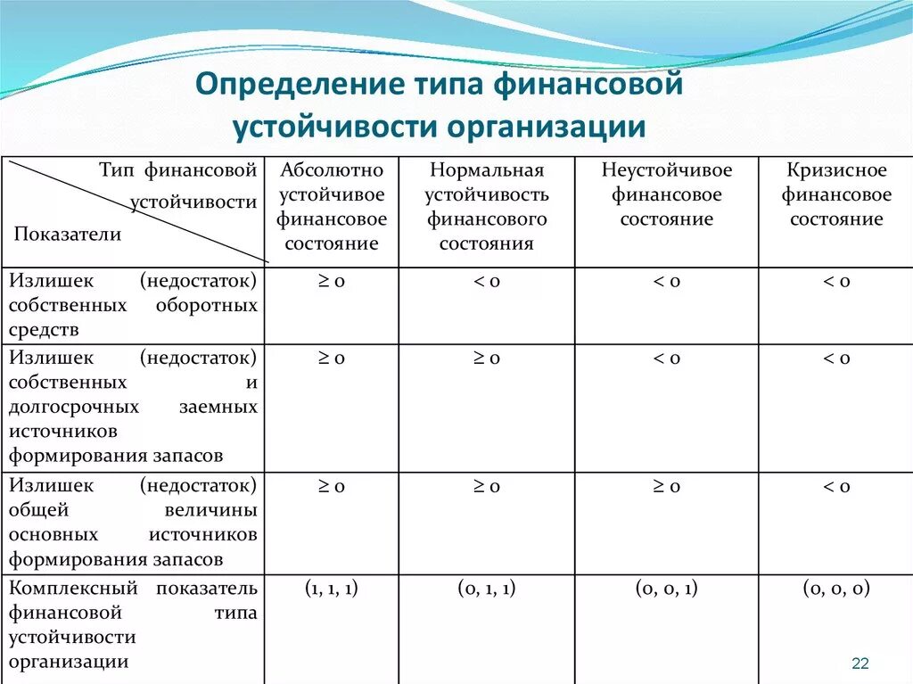 Группы финансового состояния