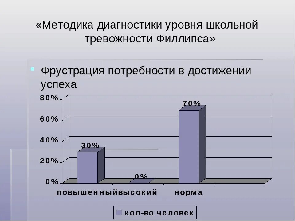 Методика школьной тревожности гореловой. Методика на определение уровня тревожности. Прихожан). Статистика тревожности. Методика школьной тревожности гореловой.