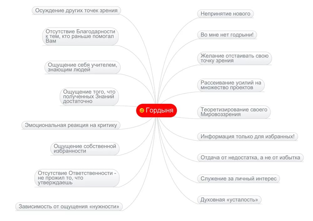 обида признак гордыни. признаки гордости. проявления гордыни. признаки гордыни. проявления гордыни.