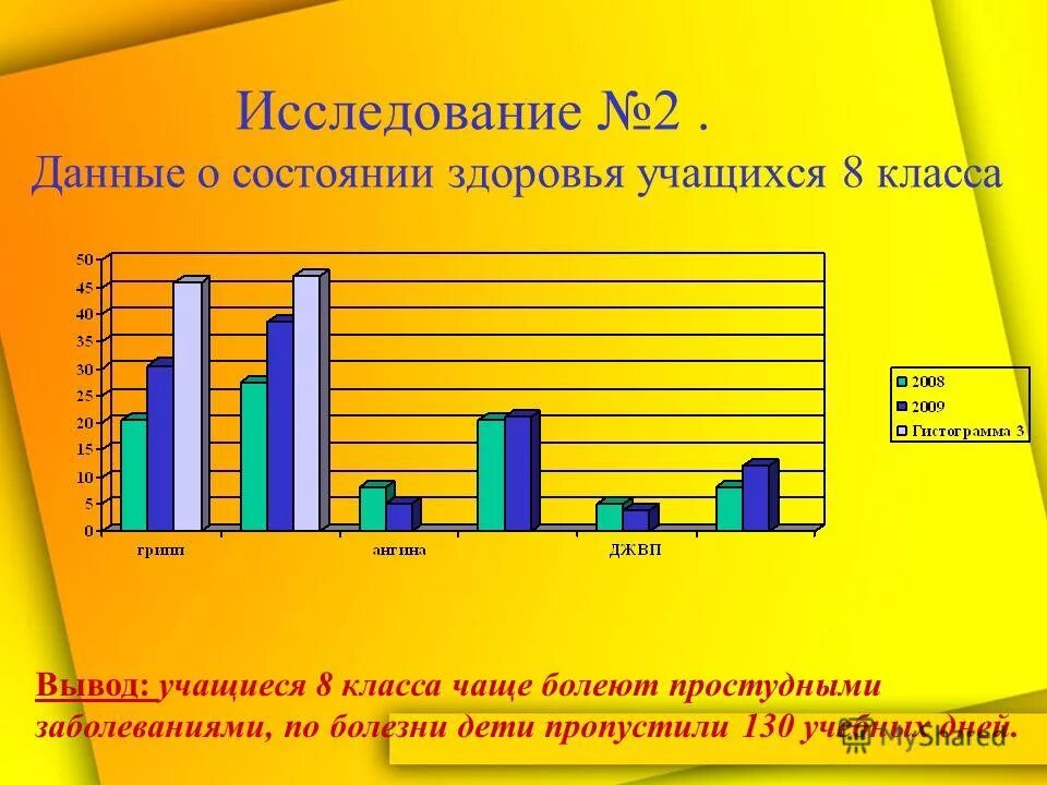 состояние здоровья. сведения о состоянии здоровья обучающихся. состояние здоровья учащихся класса. лист здоровья учащихся. состояние здоровья учащихся класса.