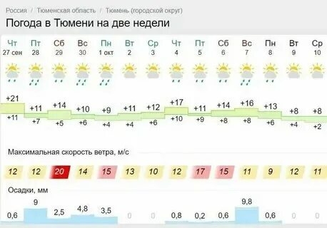 Погода в тюмени ноябрь 2024 на месяц