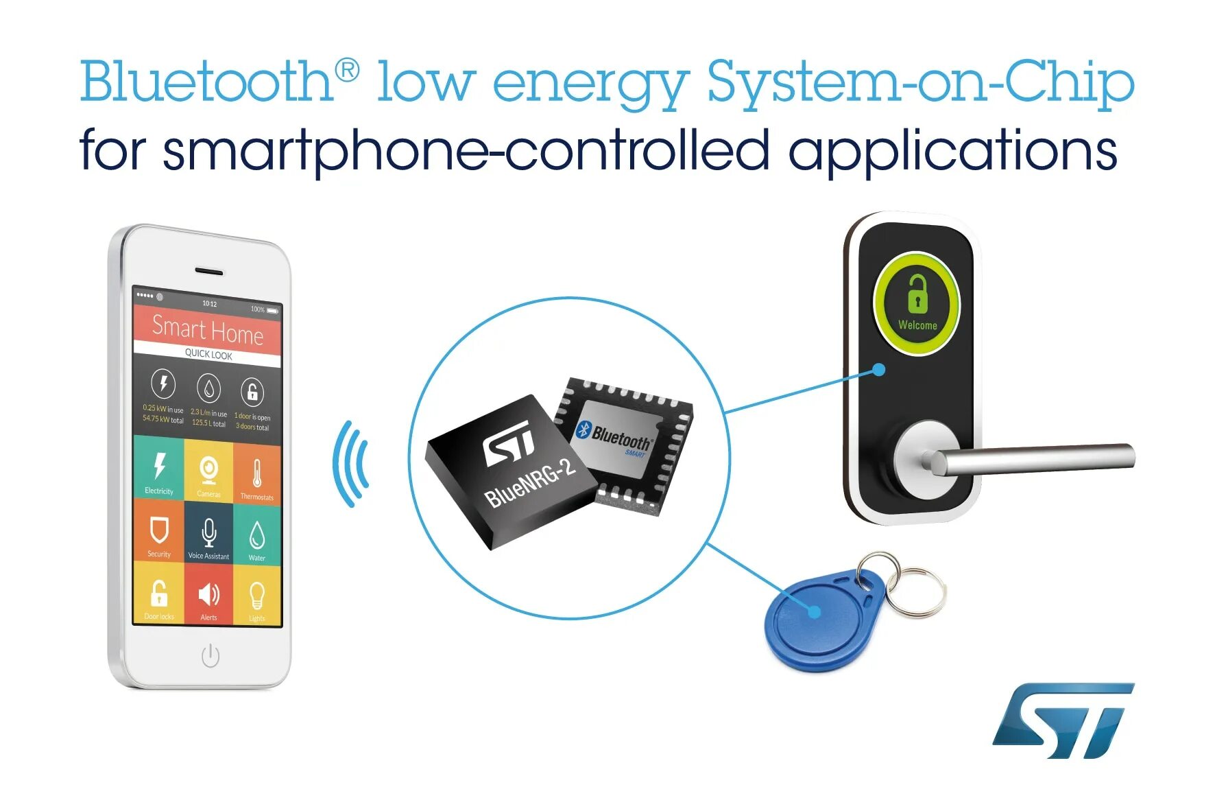 Чип блютуз. Smart Bluetooth Chip. Ble устройства. Bluetooth Low Energy умный дом. Bluetooth low energy