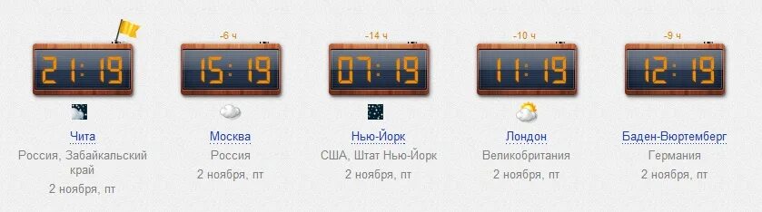Ереван разница с москвой. Разница во времени. Часовая разница между Москвой. Разница во времени между Москвой и Мадридом. Сколько часов разница.
