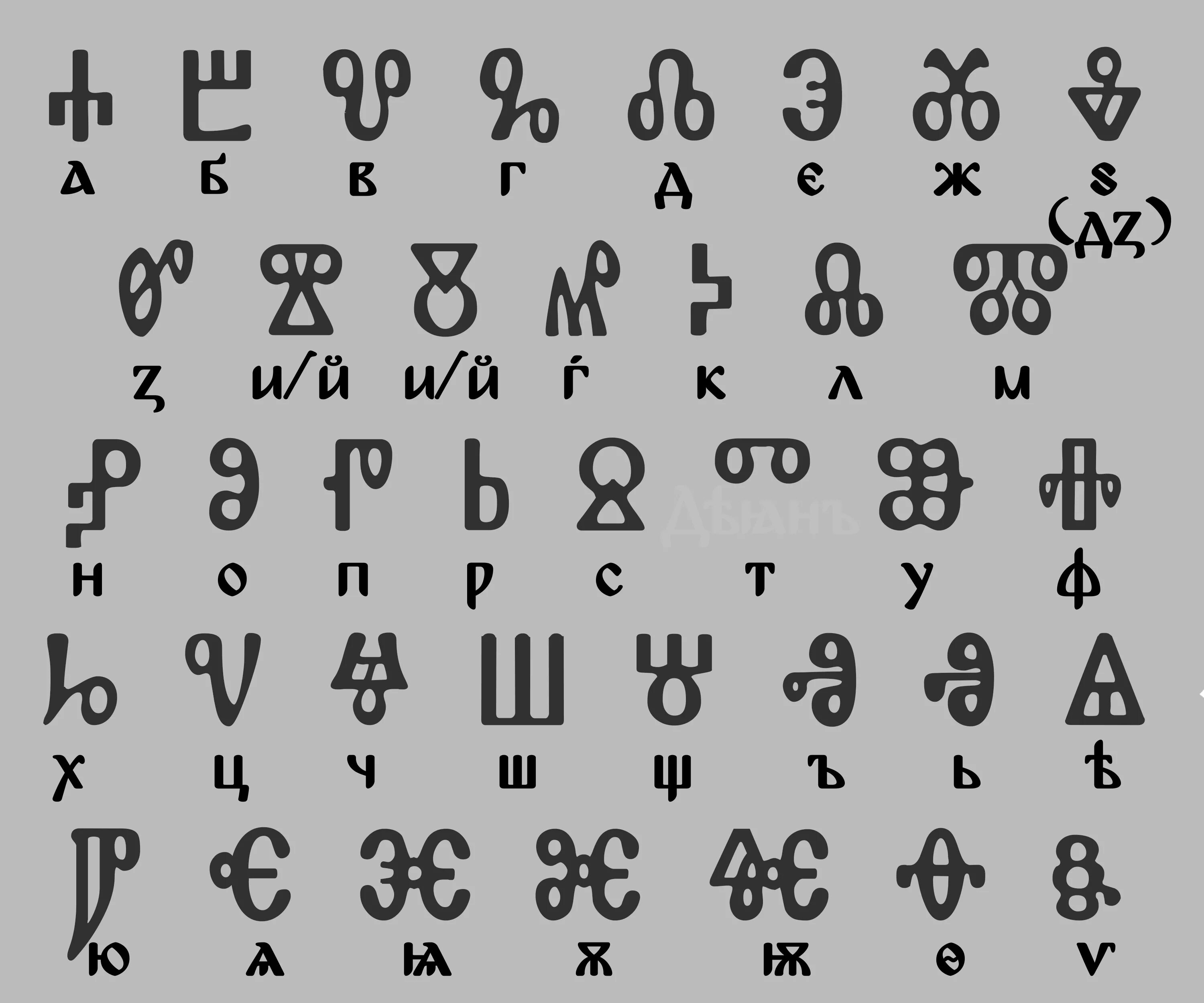 Письменность глаголица. Азбука глаголица. древние азбуки глаголица и кириллица. славянский алфавит глаголица. старославянская азбука глаголица.