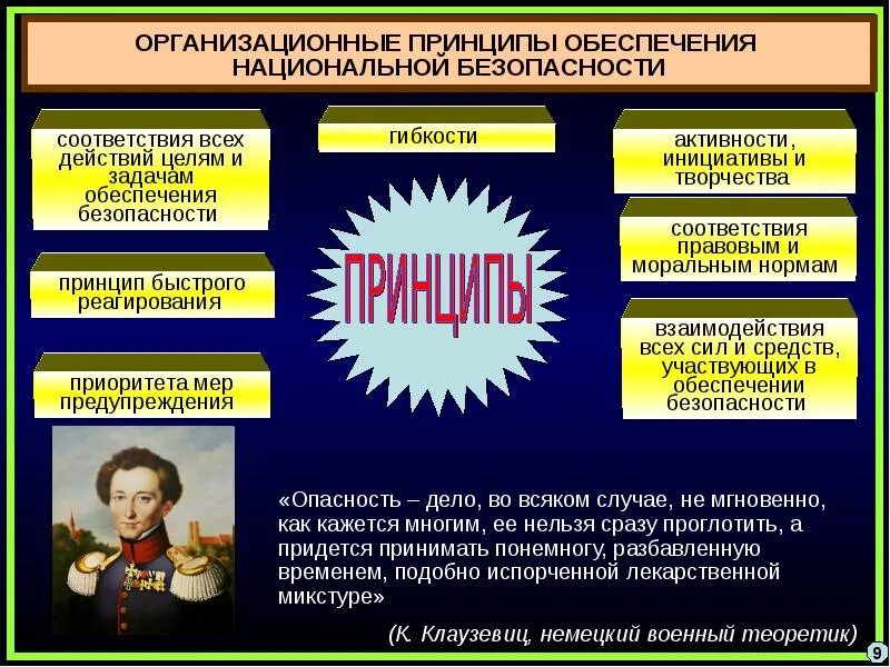 Принцип российской политики. Обеспечение национальной безопасности. Политика национальной безопасности. Субъекты и объекты обеспечения национальной безопасности. Принципы обеспечения национальной безопасности.