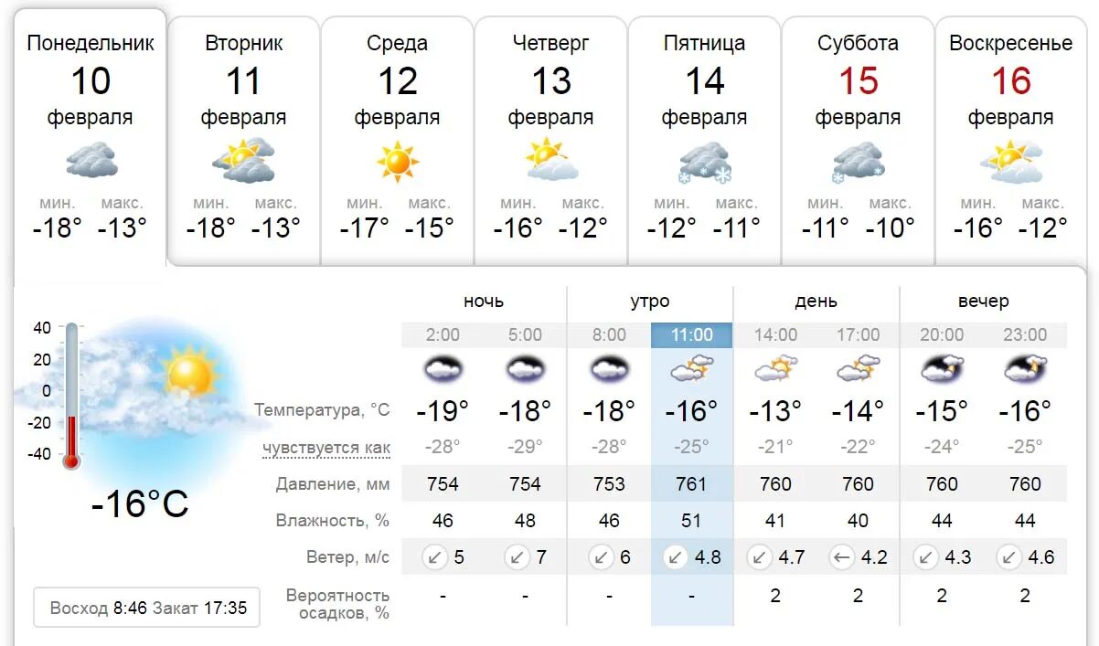 Погода в Шадринске на неделю. Погода в Череповце. Погода на завтра в Шадринске. Гисметео Шадринск.