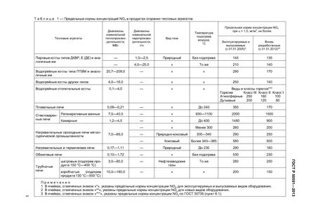 Концентрация газа в помещении