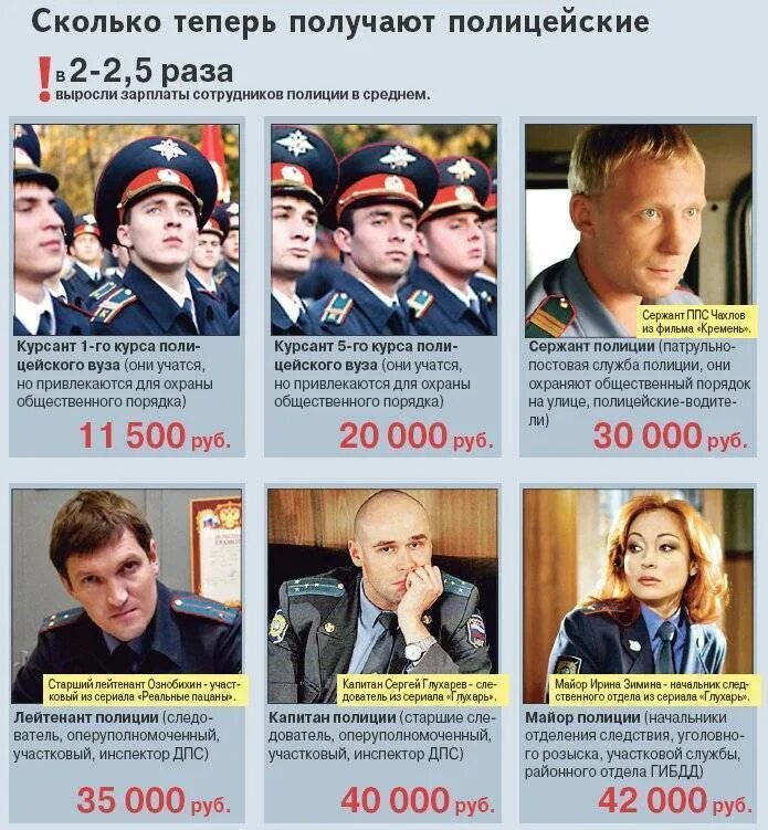 Зарплата полицейского в России. Сколько зарабатываеполичейский. Сколько зарабатывает полицейский. Заработная плата в полиции. Участковый стаж