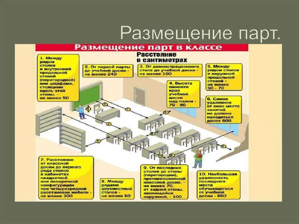 Санпин по урокам в школе 2023. САНПИН расстановка парт в классе. Нормы САНПИН В школе расстановка парт. Нормы САНПИН для парт в школе. Требования САНПИН К школьной мебели.