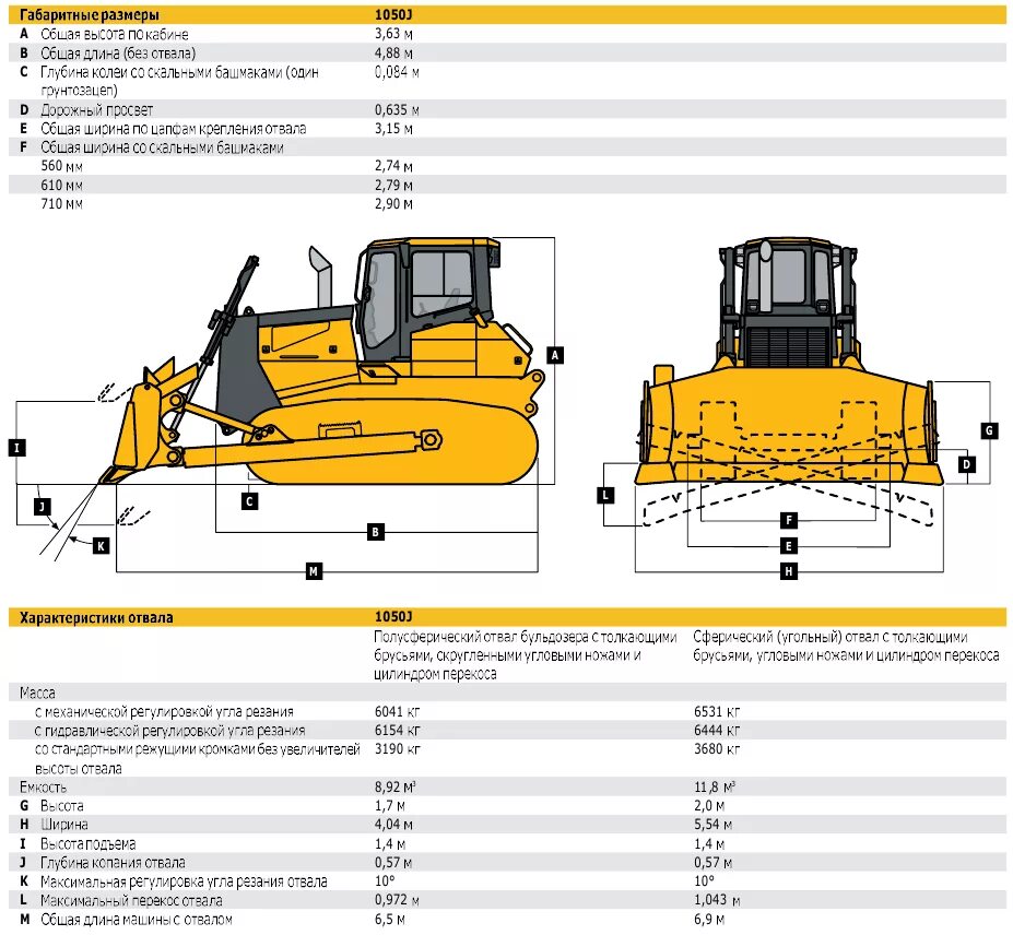 Бульдозер Джон Дир 850j2 габариты. Бульдозер Джон Дир 850j электросхема. Бульдозер т170 технические характеристики таблица. Бульдозер Шантуй sd16 габариты. Технические характеристики бульдозеров шантуй
