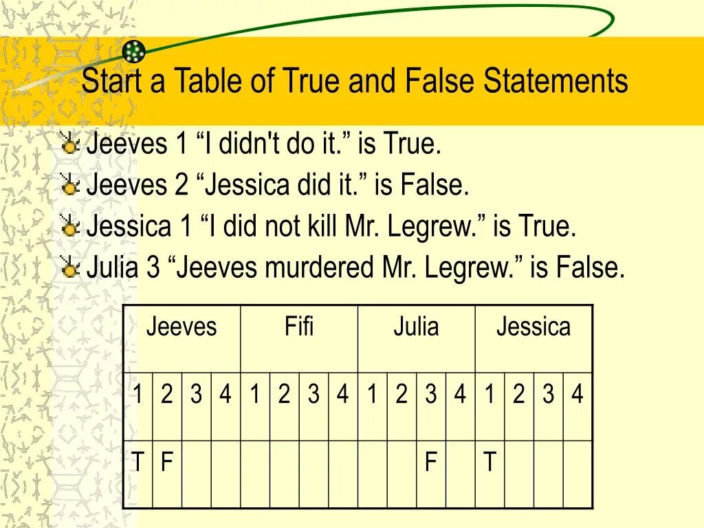 Вопросы true false. True или false таблица. Таблица труе фалсе. Таблица истинности true false. True Table.