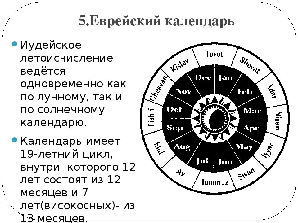 Как называется летоисчисления