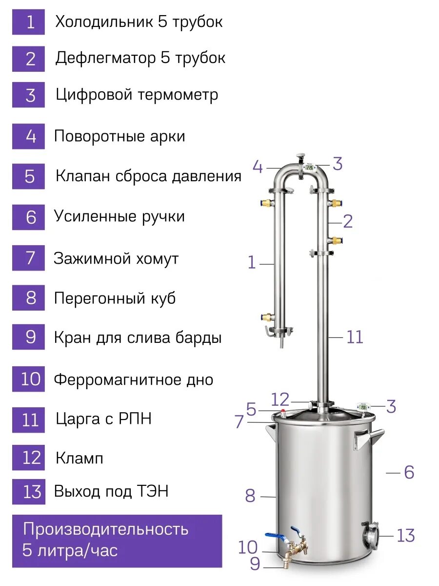 Самогонный аппарат сириус. Самогонный аппарат Сириус New 30 литров. Амогонный аппарат Феникс "Сириус New" 30 литров, колонна 1,5" дюйма с. Схема подключения воды самогонного аппарат Феникс Сириус New. Дистиллятор Сириус.