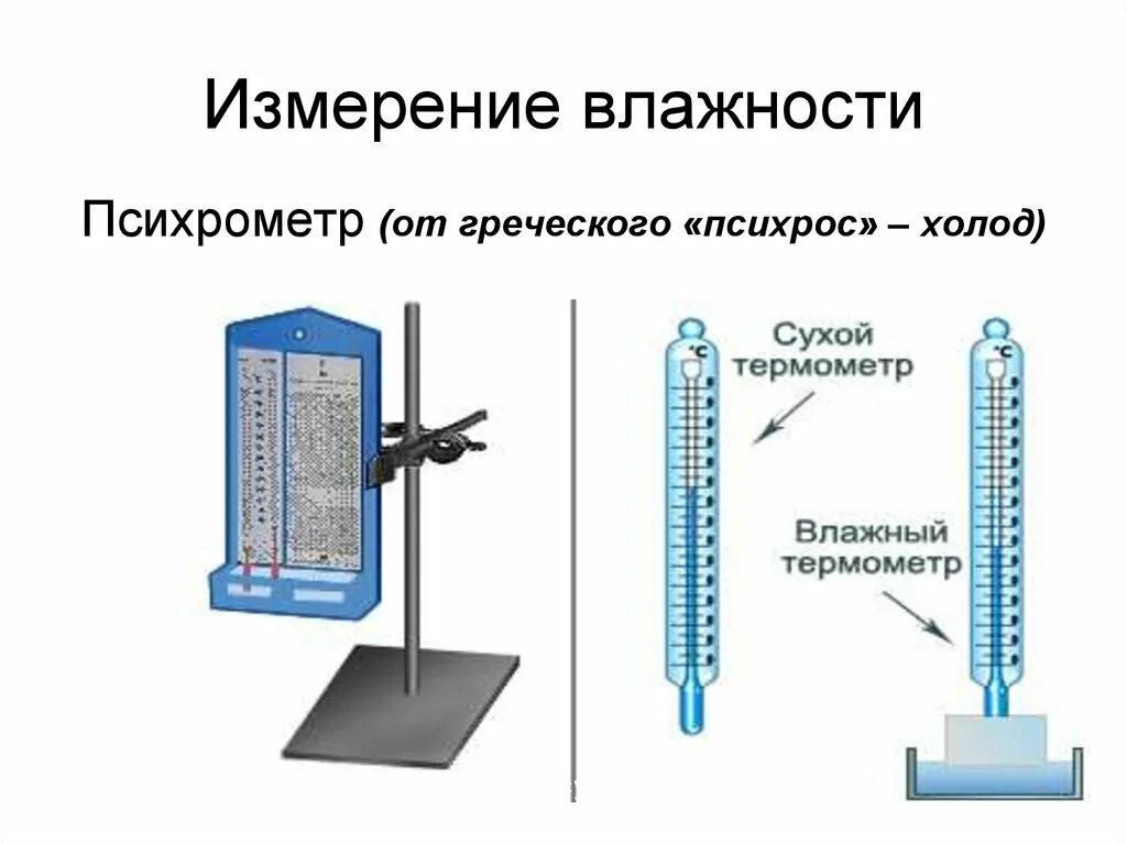 Относительная влажность воздуха в москве. Прибор измеряющий влажность воздуха. Схемы приборов для измерения влажности воздуха. Измерители влажности воздуха измерители влажности слайд. Приборы для измерения относительной влажности воздуха. Гигрометр.