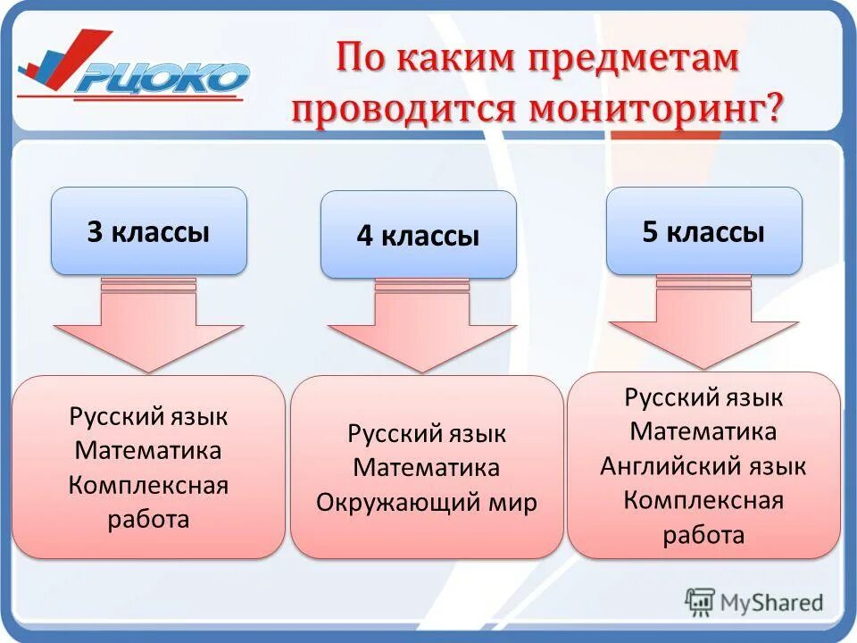 Мониторинг по русскому языку 8 класс. Сколько раз в год проводится мониторинг учеников профильных классов. мониторинг в профильных классах проводится сколько раз. мониторинг русский язык. сколько раз в год проводится мониторинг в профильных классах.