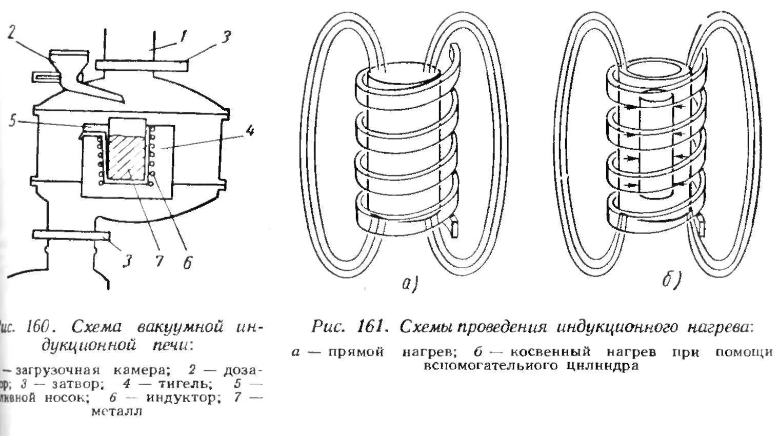 Индукционные принципы. Схема устройства индукционной плавильной печи. Индукционная плавильная печь схема. Схема установки печи индукционного нагрева.. Индукционная тигельная печь схема электрическая.