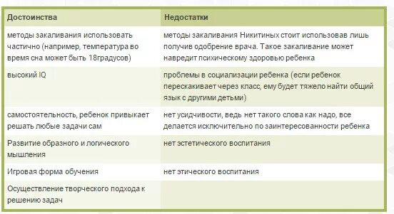 Минусы никитиных. Плюсы и минусы методики никитиных. минусы методики семьи никитиных. система никитиных минусы. методика никитиных раннего развития детей.