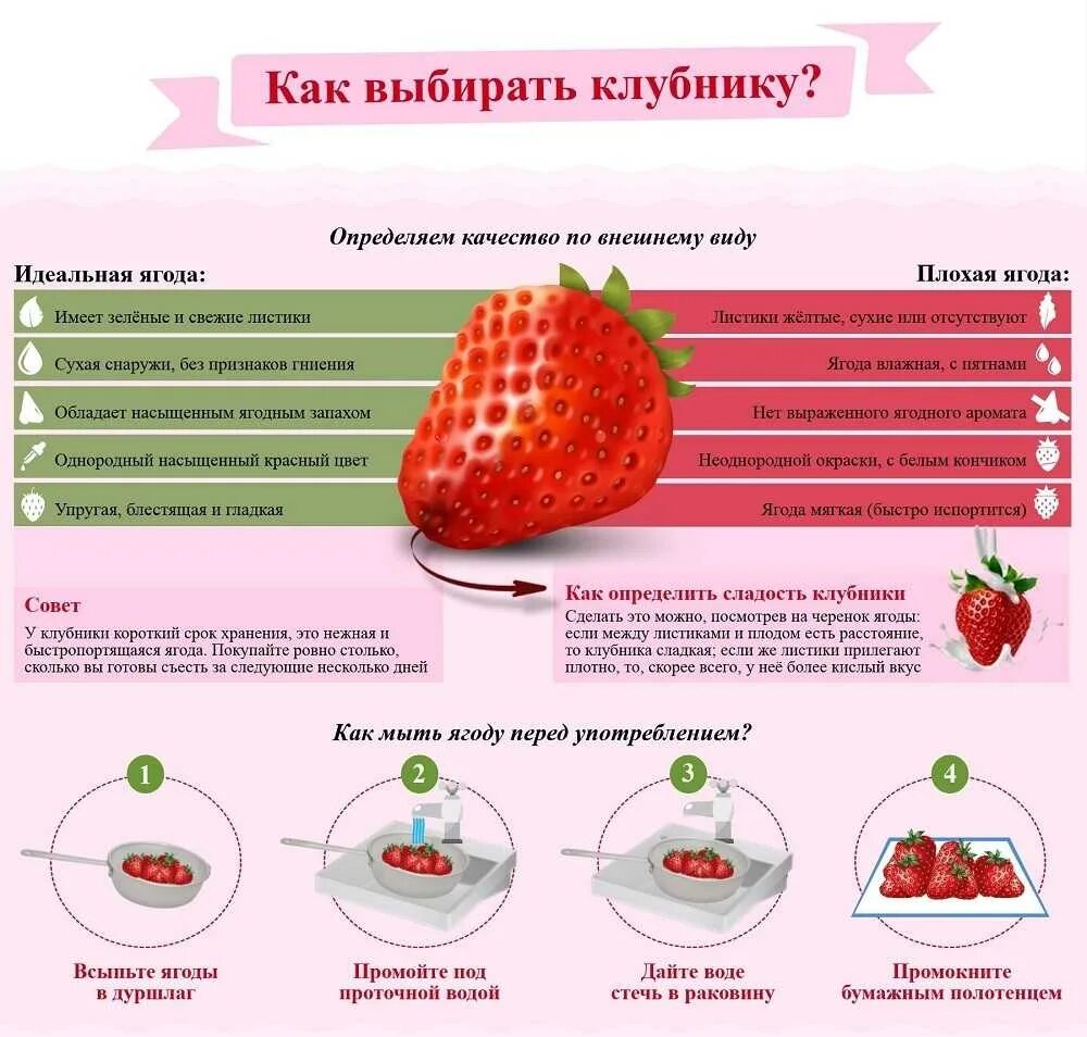 Как отличить c. Как выбрать клубнику. Как выбрать клубнику инфографика. Как правильно выбрать клубнику. Памятка как выбирать клубнику.