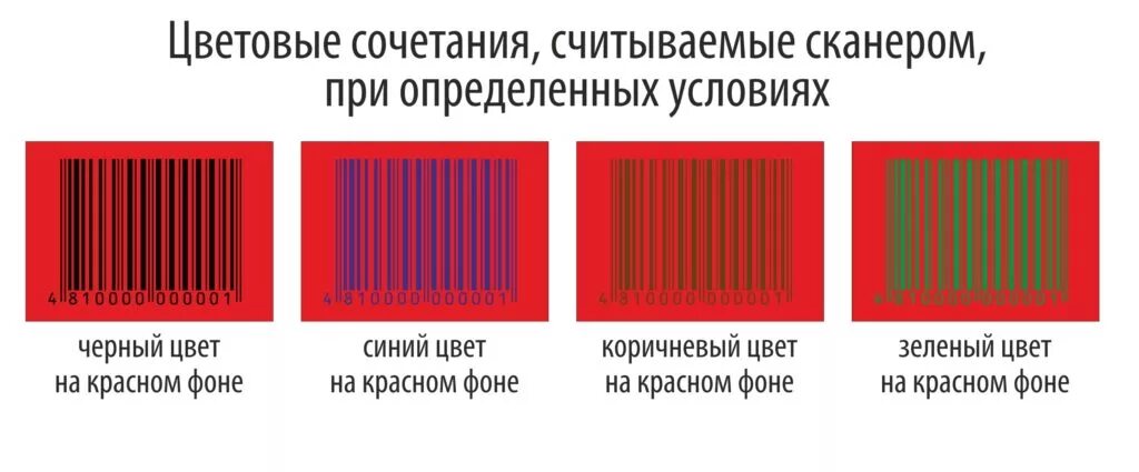 Штрих код наносимый наносимый. Цветовые сочетания считываемые сканером. Цвета штрих кода. Цвета для штрих кодов. Штрих код цвета которые считываются.