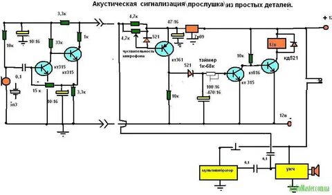 Охранная сигнализация своими рук