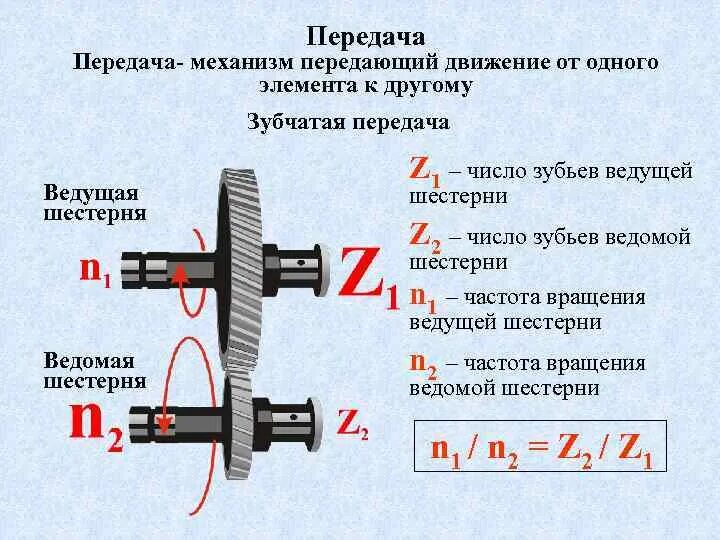 Элемент передача
