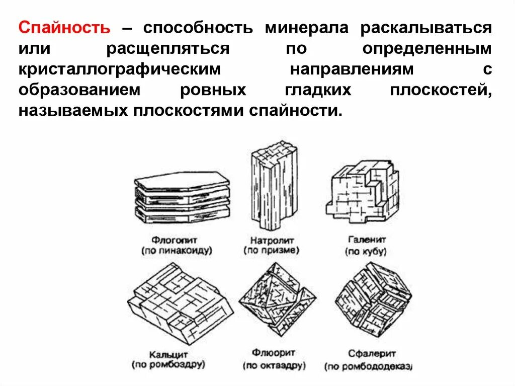 Спайность излом. Кальцит минерал спайность. Характер поверхности излома стали. Совершенная спайность минерала. Как оценивается спайность шкала спайности.