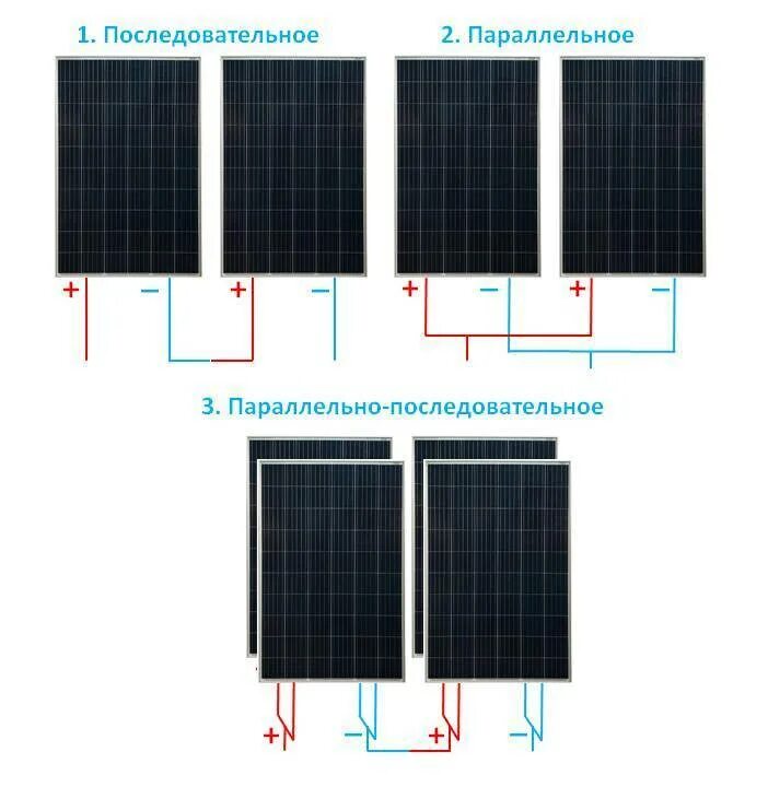 Соединение солнечных панелей. Солнечные панели схема параллельного и последовательного соединения. Параллельно последовательное соединение солнечных панелей. Солнечные панели на 24 вольт схема. Схема параллельного включения солнечных батарей.