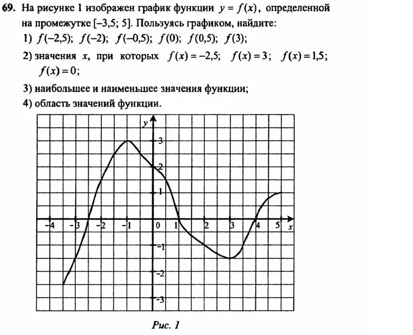 Картинки НАЙДИТЕ ЗНАЧЕНИЕ A ПО ГРАФИКУ ФУНКЦИИ ИЗОБРАЖЕННОМУ