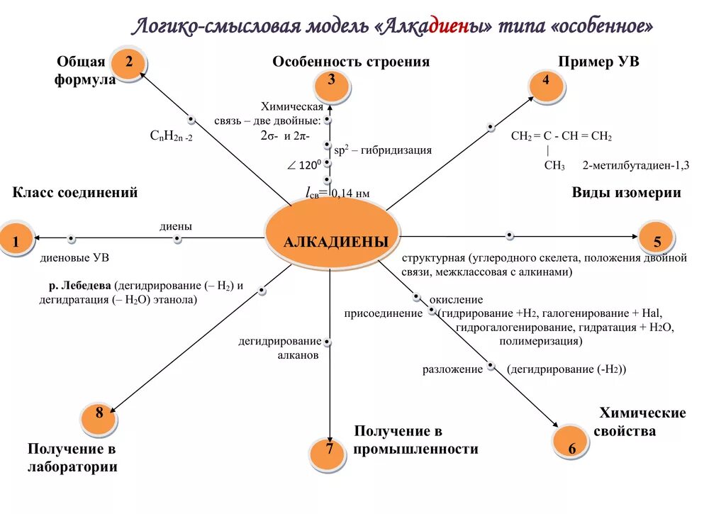 Логико смысловые отношения между предложениями 10 класс. Логико смысловая модель. Логіко Смысловые моделі. Логико смысловая модель химия. Логико смысловая схема.