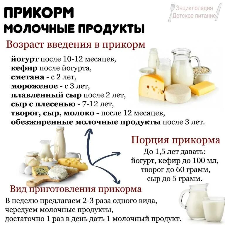 Кефир можно при грудном вскармливании. Введение молочных продуктов в прикорм. Введение кисломолочных продуктов в прикорм ребенка. Введение прикорма творожок. Продукты прикорма молоко.