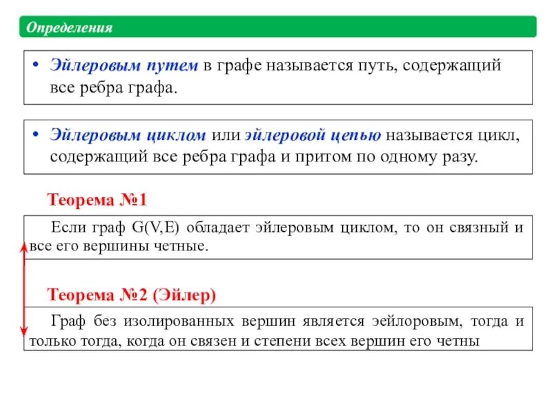 Эйлеров цикл в графе. Цепью в графе называется путь