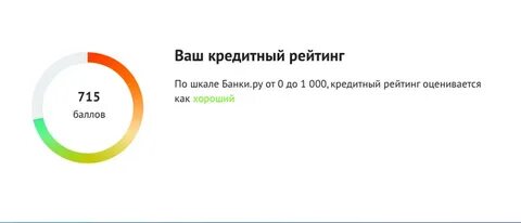 Узнать кредитный рейтинг физического лица