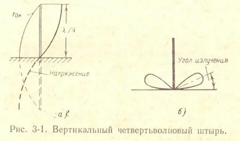 Угол излучения