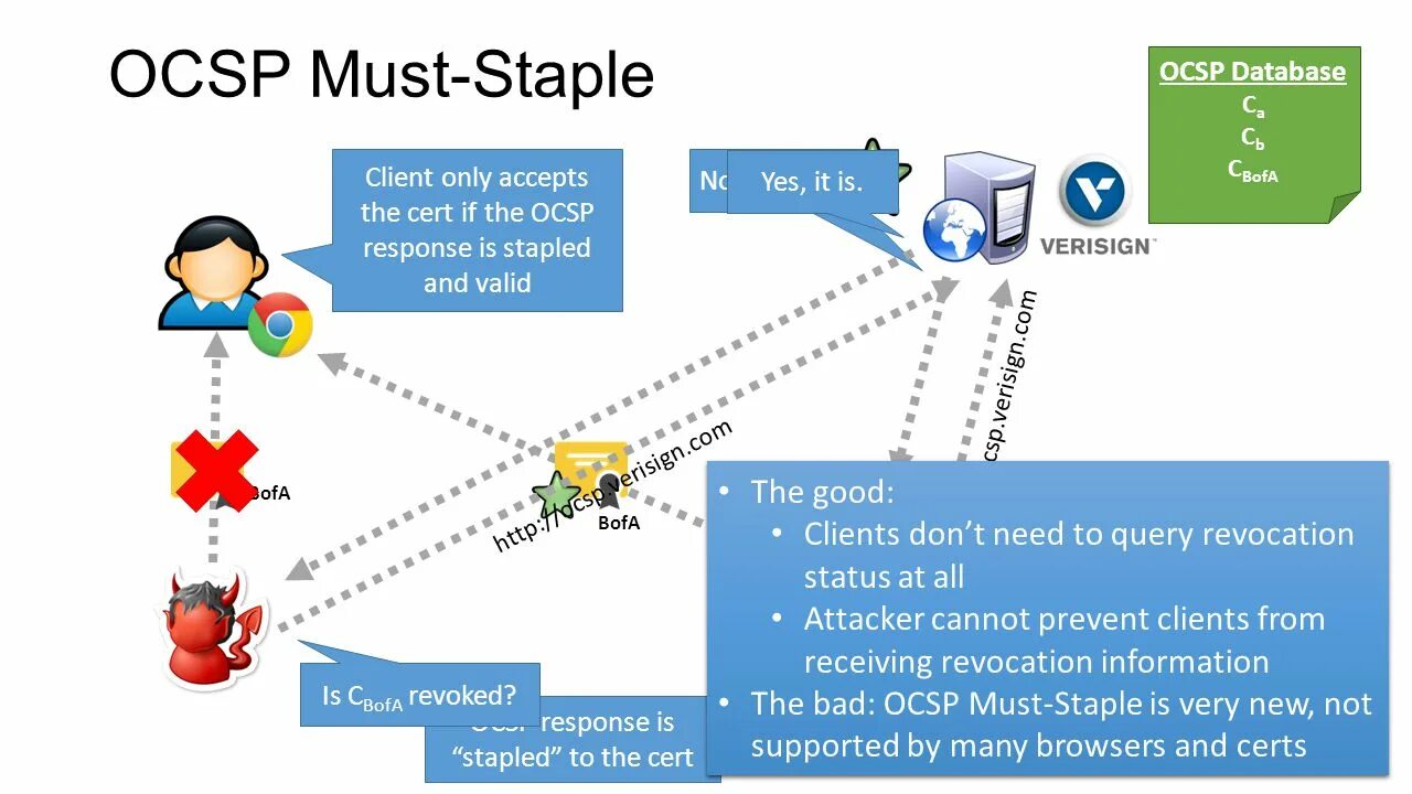 Ocsp client. Ocsp. проблемы ocsp-сервера. ocsp stapling nginx.