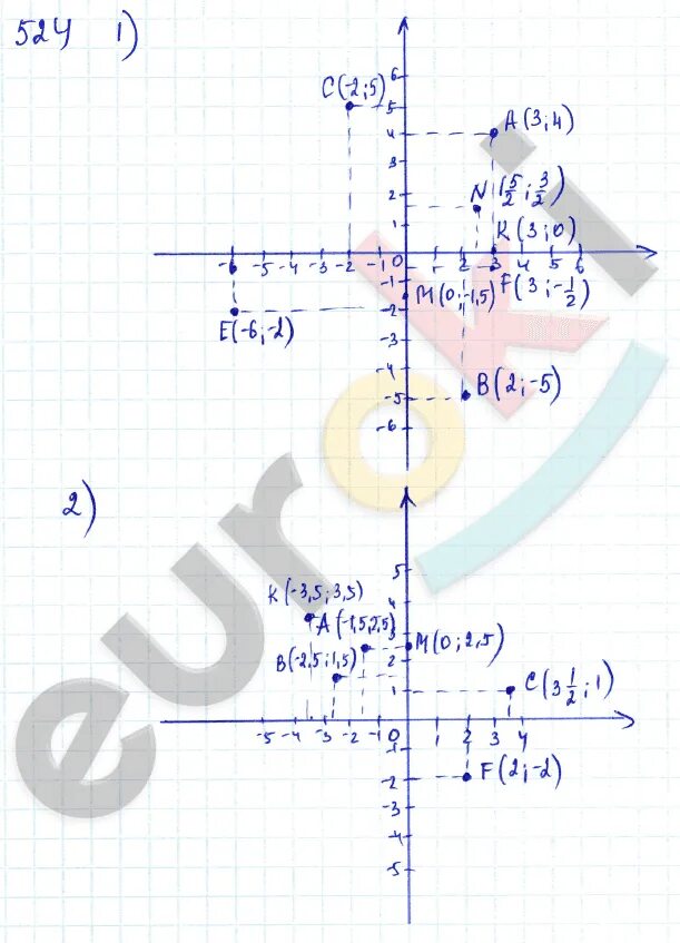 Гдз по алгебре 9 класс макарычев. Алгебре 10 класс колмогоров номер 1. Гдз по математике 5 класс виленкин 2 часть номер 527. Решите систему уравнений x-y 3 3x+y 5. 527 алимов 10 класс решение.