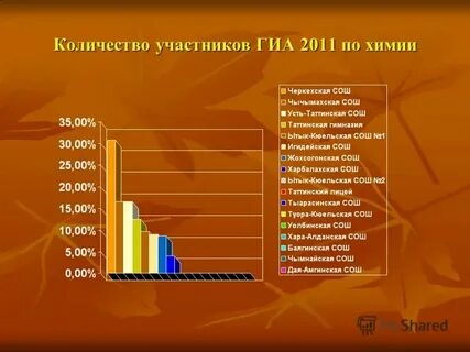 Сколько лет ярче