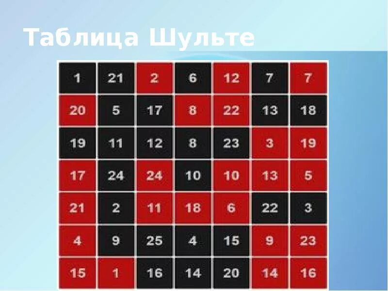 Методика таблицы горбова. Черно-красная таблица горбова-шульте. таблицы шульте для детей красные и черные.