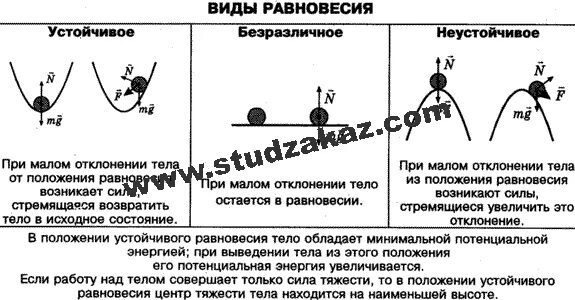 Устойчивое неустойчивое и безразличное равновесие твердого тела. Наличие положения устойчивого равновесия. Положение равновесия. Условия возникновения колебаний. Наличие положения устойчивого равновесия.