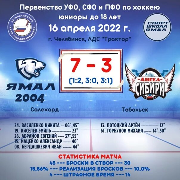 Юрматы. Пфо хоккей. Хк юрматы 2008. Первенство сибирского и уральского федеральных округов. Первенство сибирского и уральского федеральных округов.