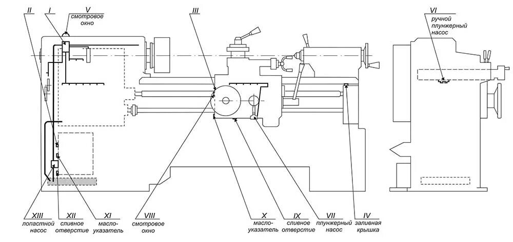 Масло заливаемое в токарный станок. Схема смазки токарного станка 1к62. Смазка токарного станка 1к62. Карта смазки станка 1м63 схема. 16к20 токарный станок схема смазки.