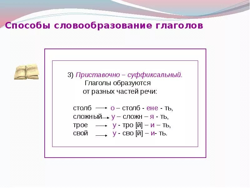 Способы образования глаголов 6 класс презентация. Способы словообразования глаголов. Словообразование глаголов. Словообразование глаголов правило. Образование глаголов 6 класс презентация